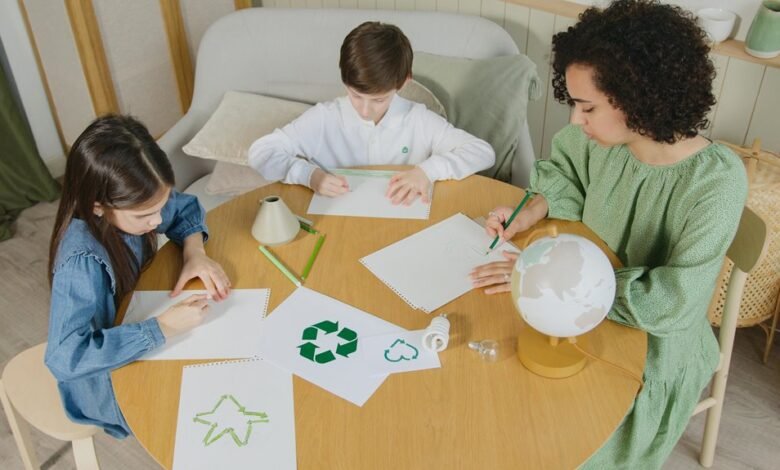 sustainable business model development